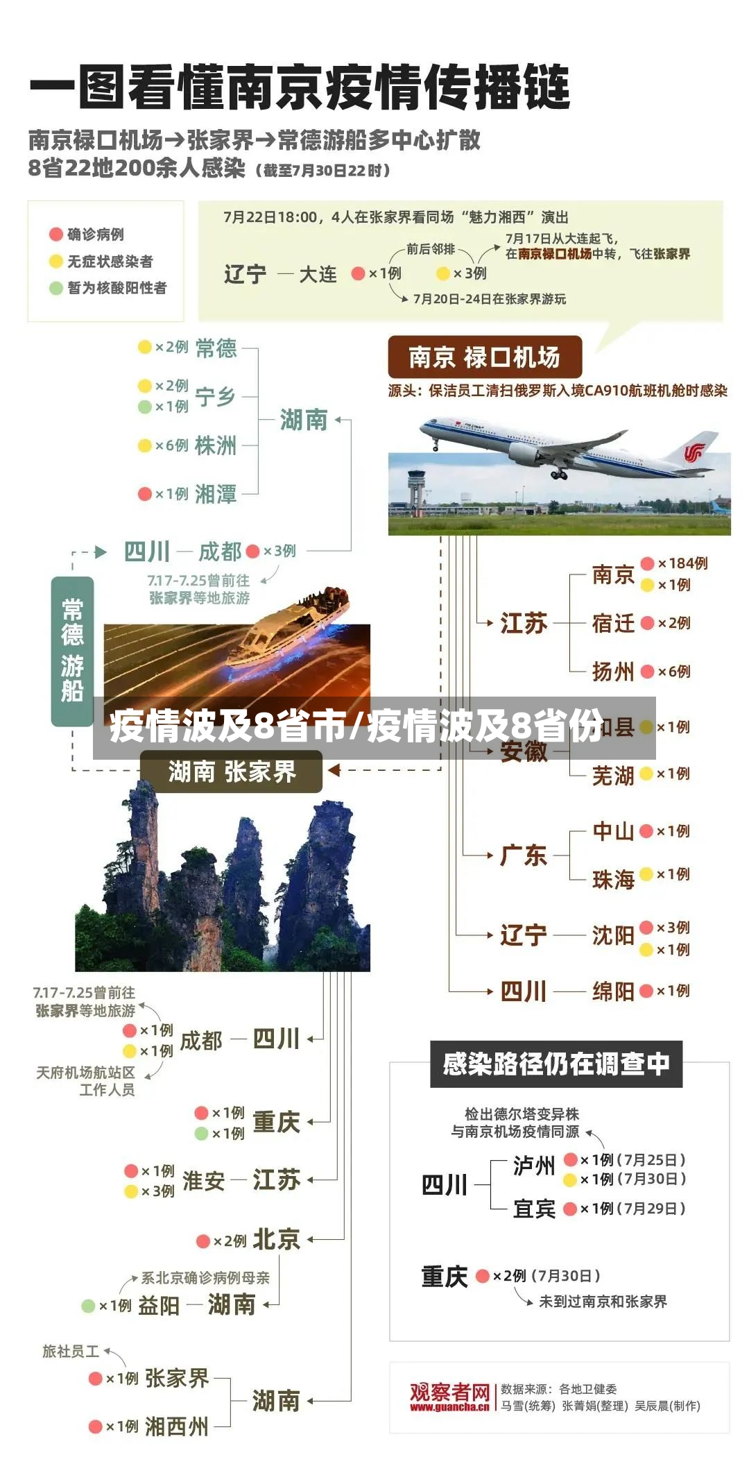 疫情波及8省市/疫情波及8省份-第3张图片