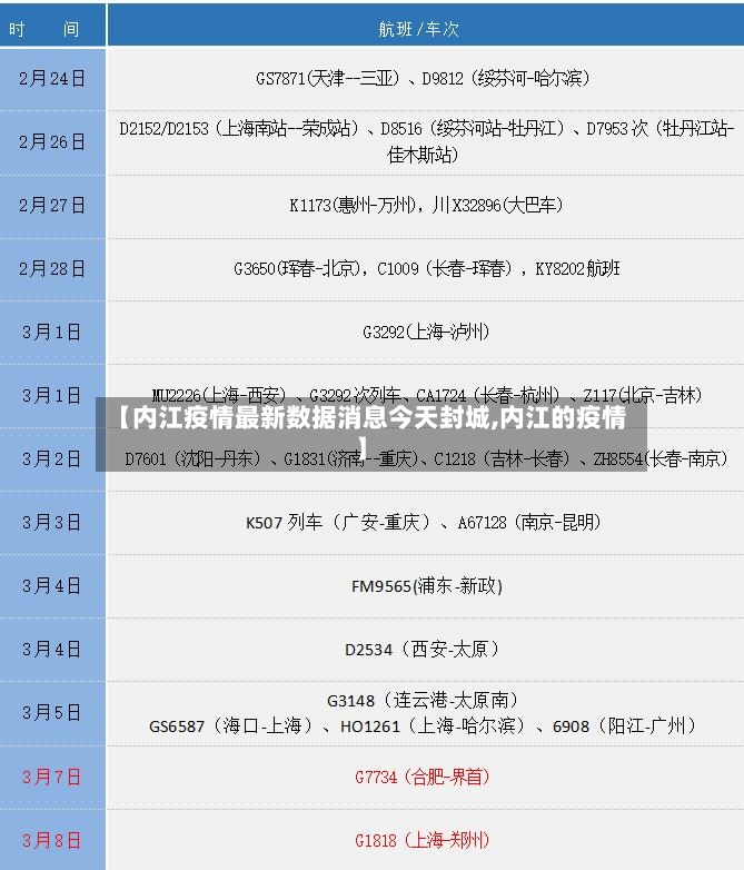 【内江疫情最新数据消息今天封城,内江的疫情】-第3张图片