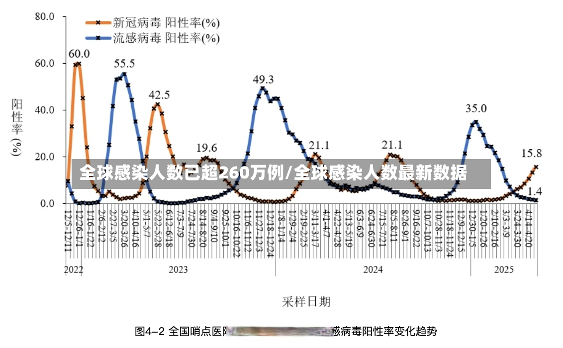 全球感染人数已超260万例/全球感染人数最新数据-第2张图片