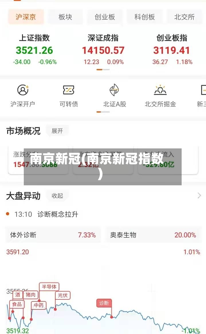 南京新冠(南京新冠指数)