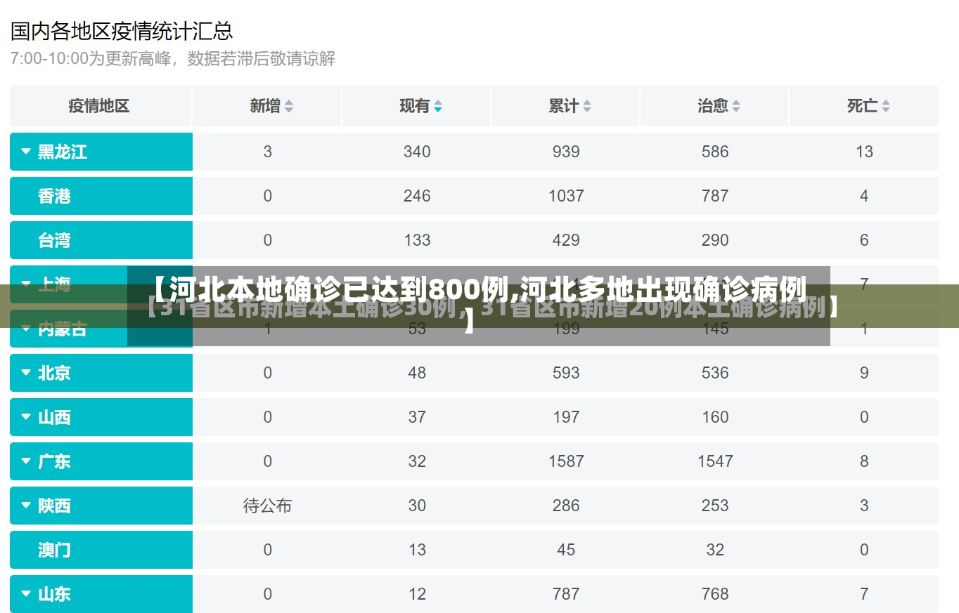 【河北本地确诊已达到800例,河北多地出现确诊病例】-第2张图片