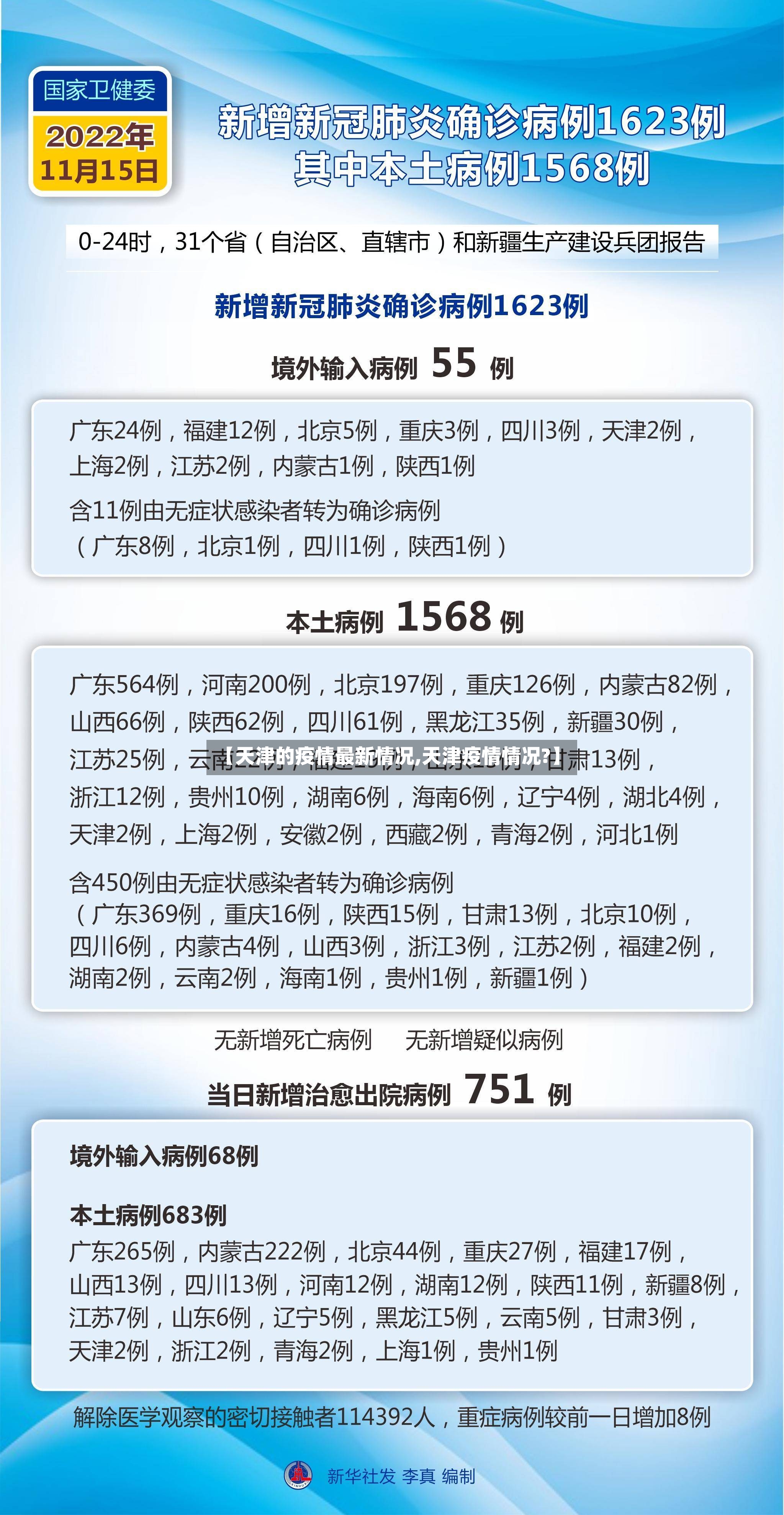 【天津的疫情最新情况,天津疫情情况?】