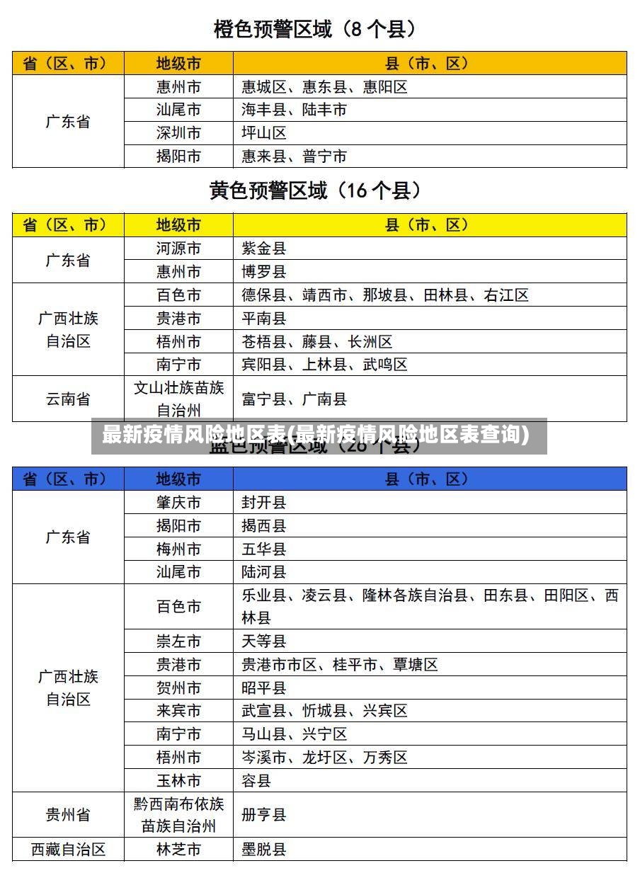 最新疫情风险地区表(最新疫情风险地区表查询)