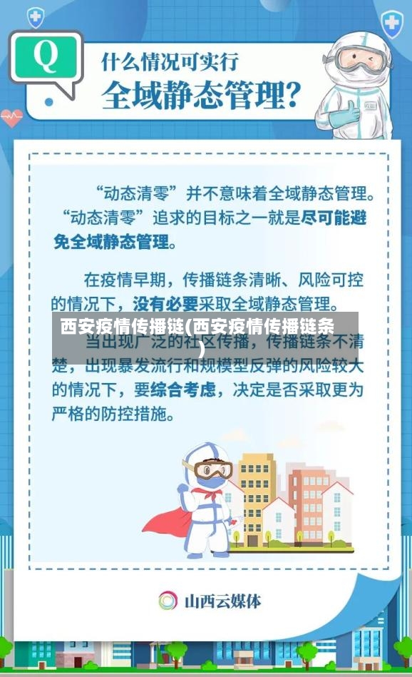 西安疫情传播链(西安疫情传播链条)-第2张图片
