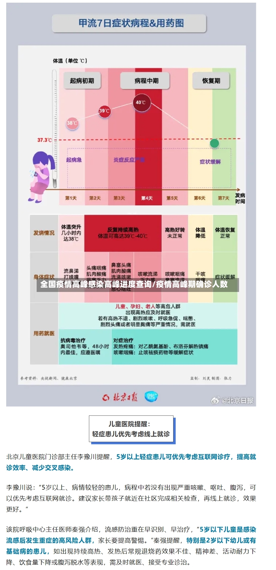 全国疫情高峰感染高峰进度查询/疫情高峰期确诊人数