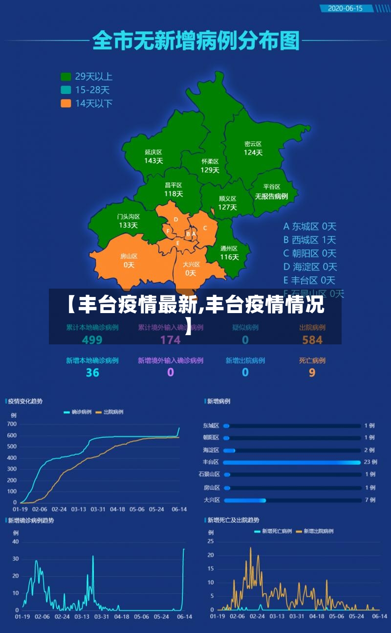 【丰台疫情最新,丰台疫情情况】-第2张图片