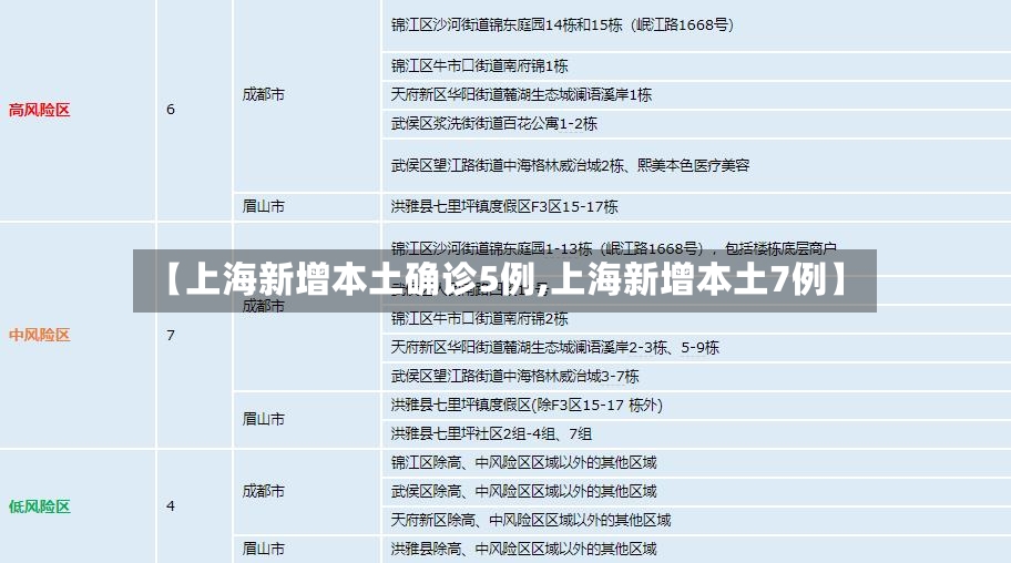 【上海新增本土确诊5例,上海新增本土7例】