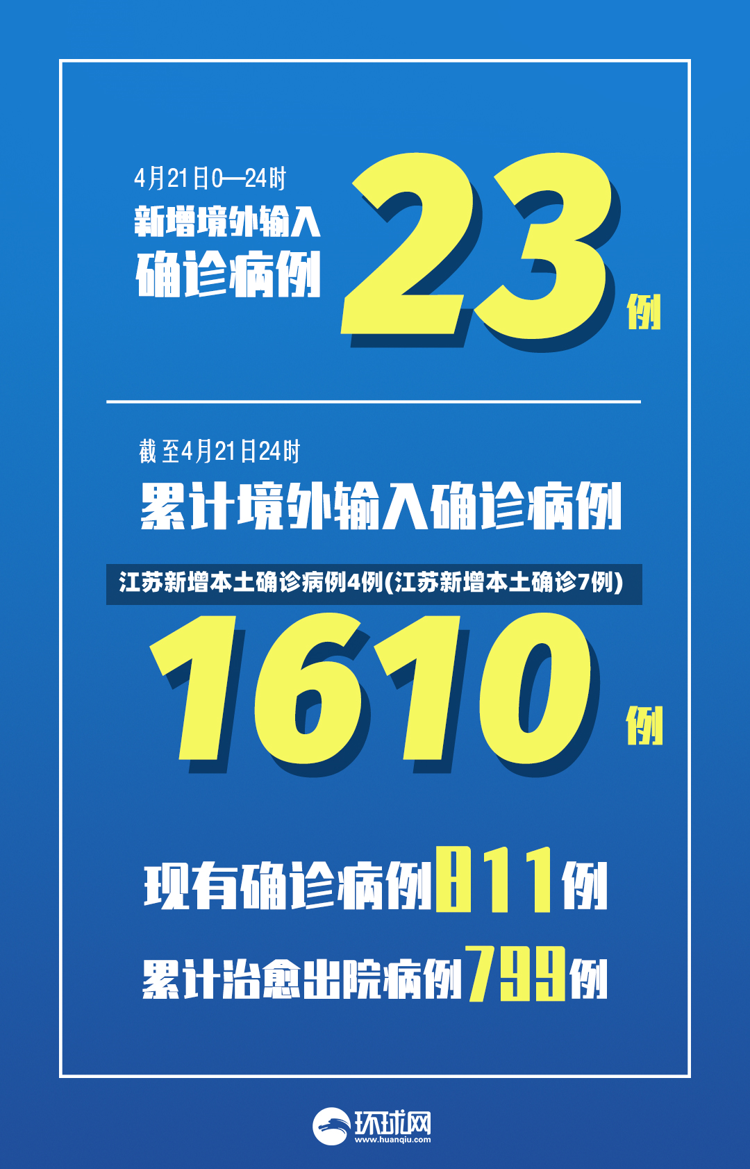 江苏新增本土确诊病例4例(江苏新增本土确诊7例)-第2张图片