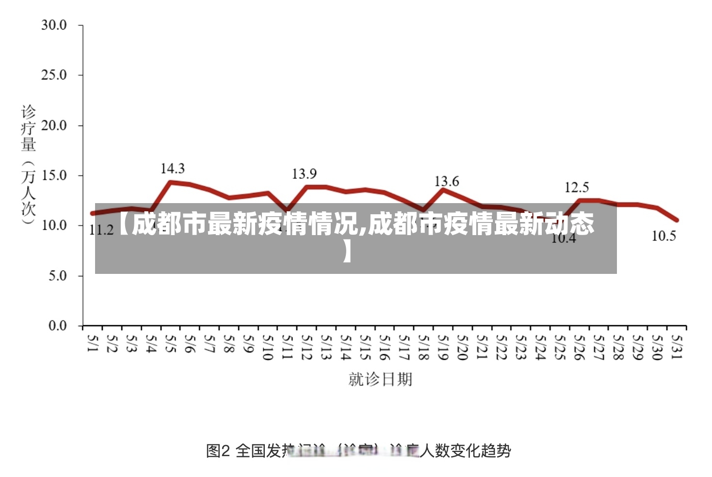 【成都市最新疫情情况,成都市疫情最新动态】