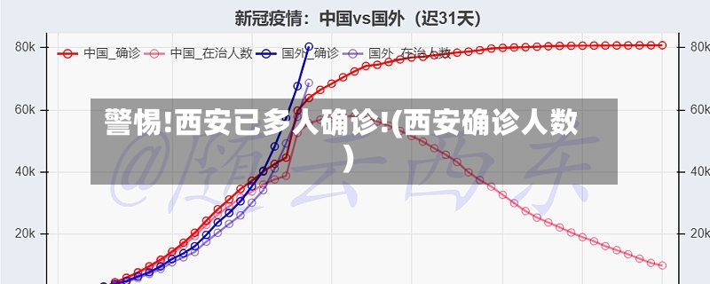 警惕!西安已多人确诊!(西安确诊人数)-第3张图片