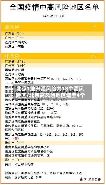北京1地升高风险共18个高风险区/北京高风险地区增至4个