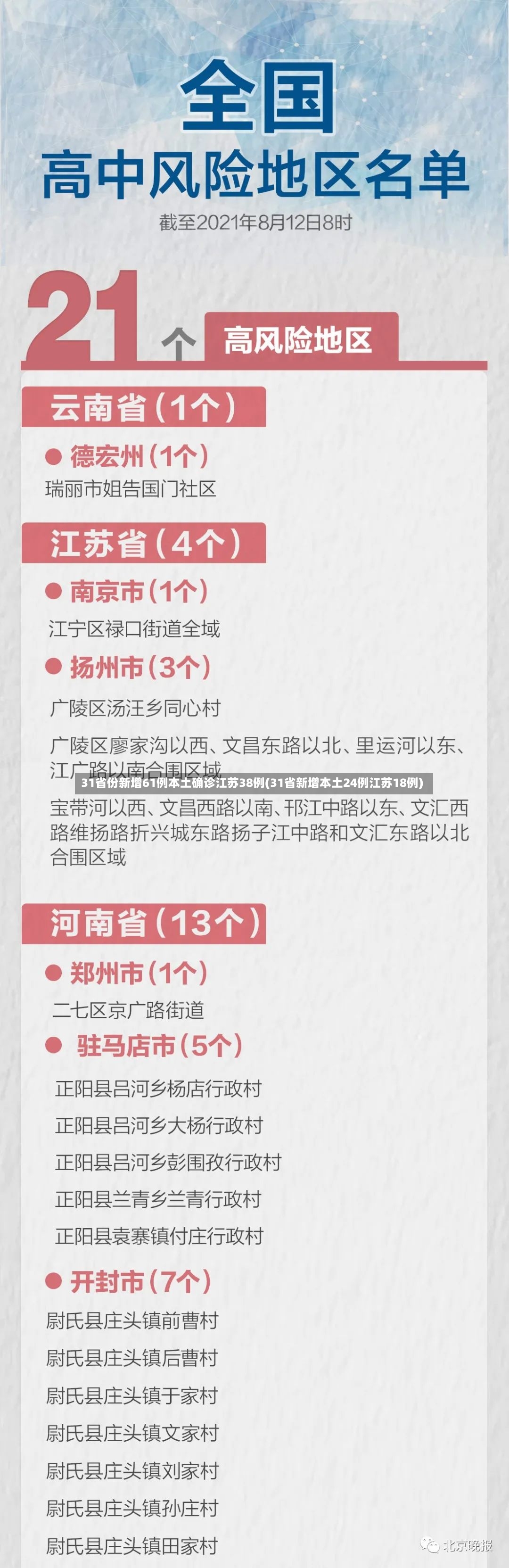 31省份新增61例本土确诊江苏38例(31省新增本土24例江苏18例)-第2张图片