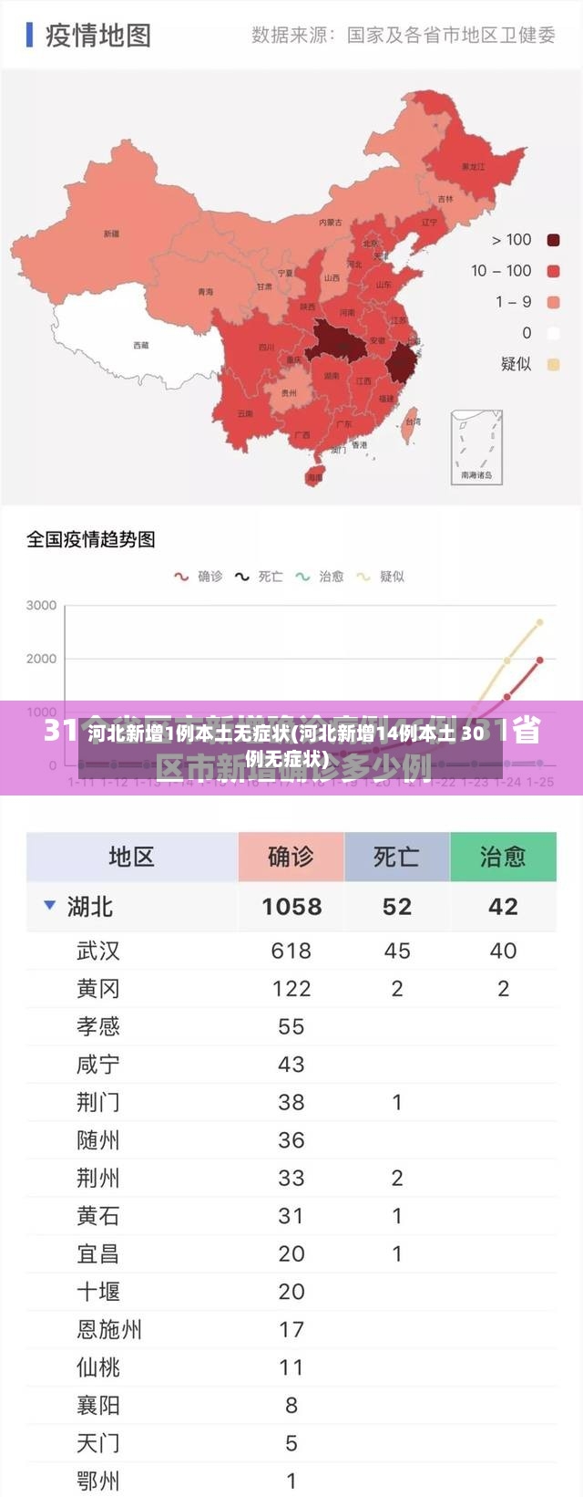 河北新增1例本土无症状(河北新增14例本土 30例无症状)