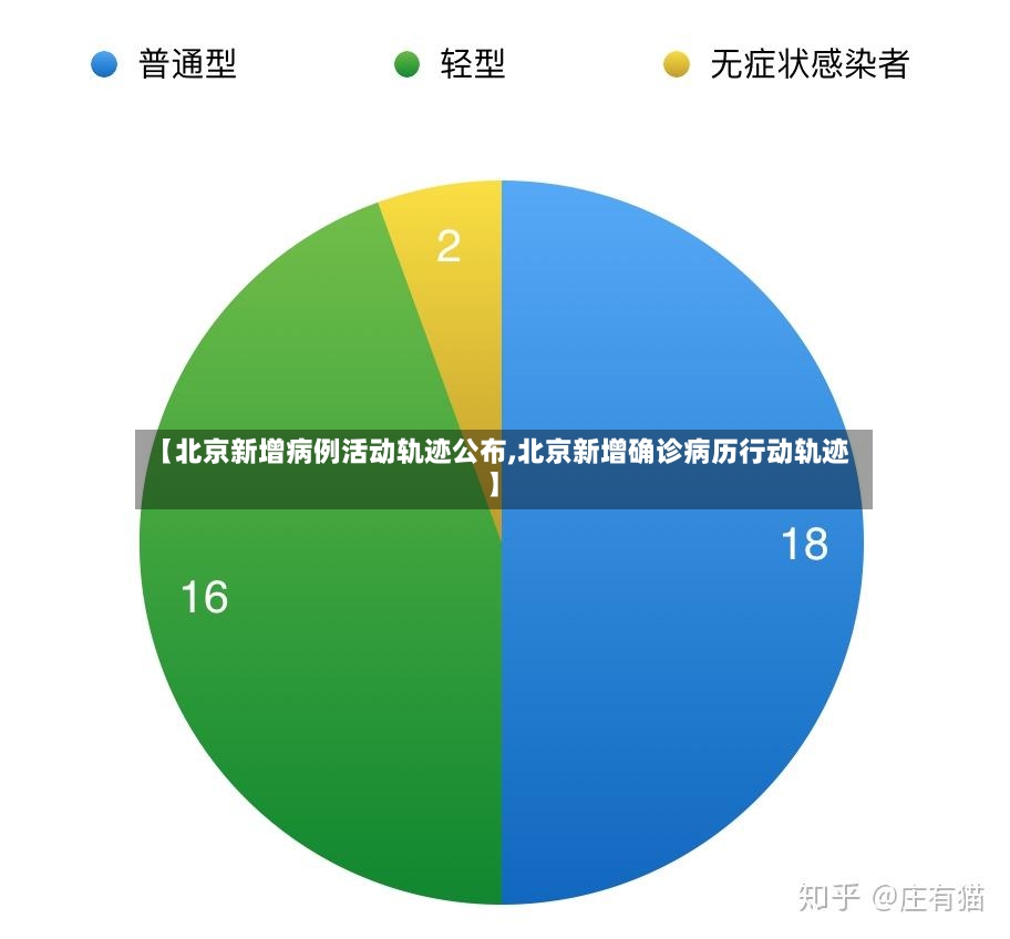 【北京新增病例活动轨迹公布,北京新增确诊病历行动轨迹】