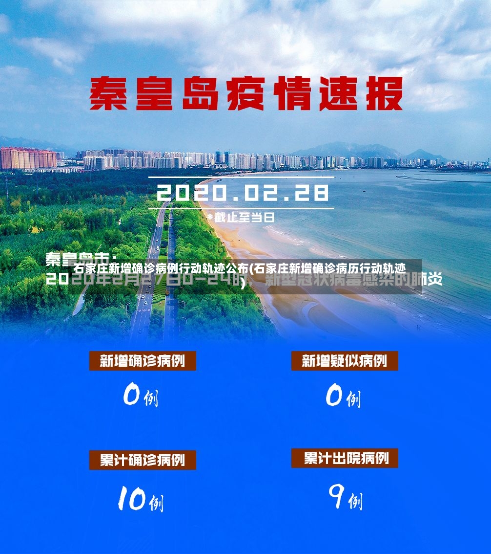 石家庄新增确诊病例行动轨迹公布(石家庄新增确诊病历行动轨迹)-第2张图片