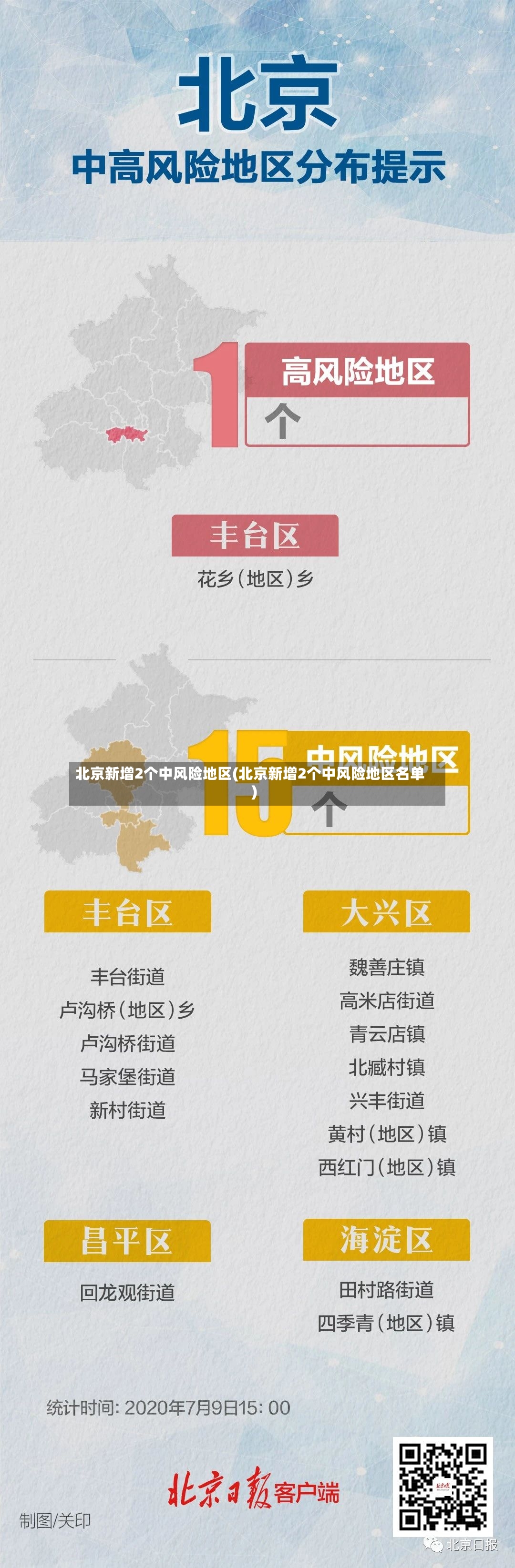 北京新增2个中风险地区(北京新增2个中风险地区名单)-第2张图片