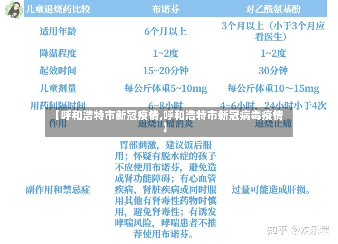 【呼和浩特市新冠疫情,呼和浩特市新冠病毒疫情】-第3张图片
