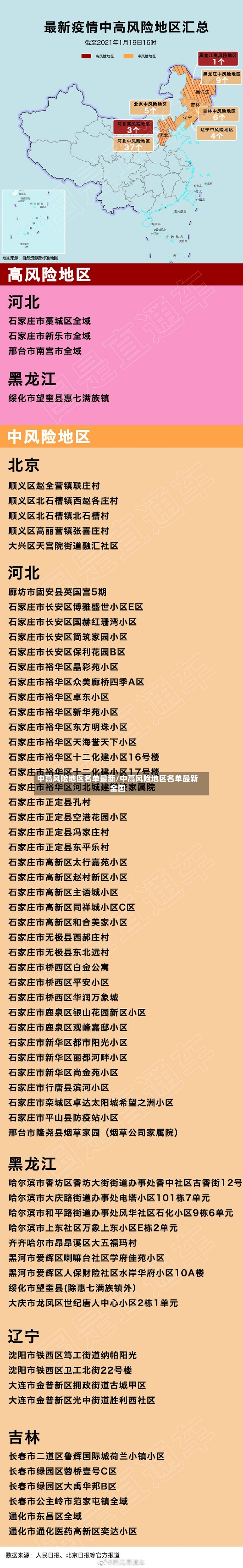 中高风险地区名单最新/中高风险地区名单最新全国-第3张图片