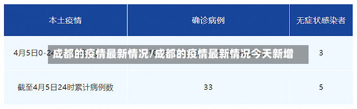 成都的疫情最新情况/成都的疫情最新情况今天新增