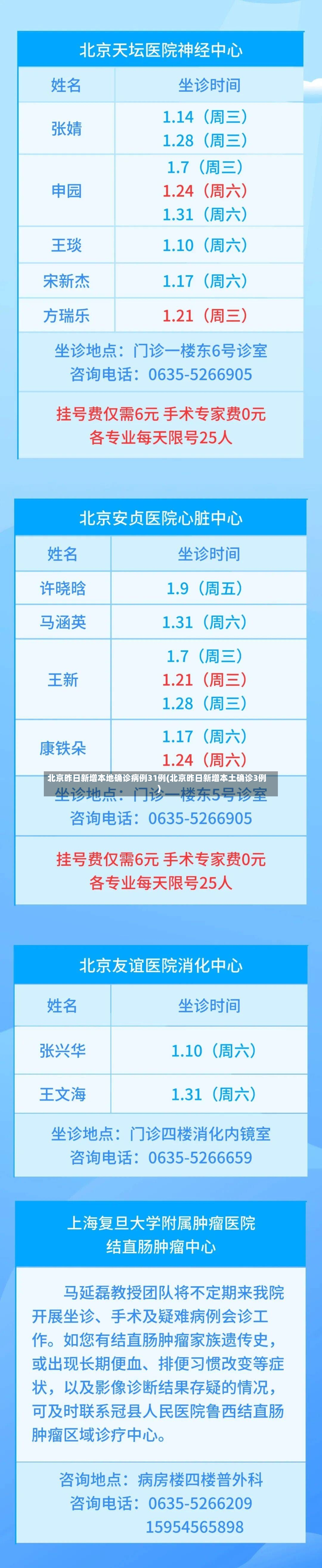 北京昨日新增本地确诊病例31例(北京昨日新增本土确诊3例)-第2张图片
