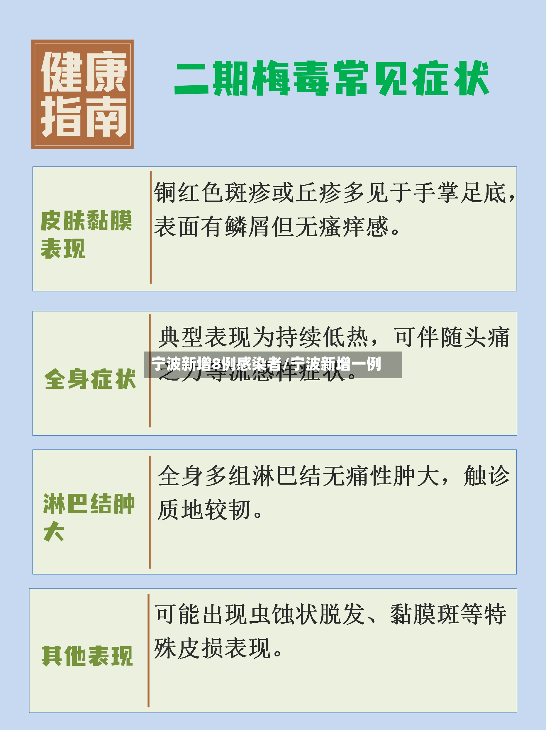 宁波新增8例感染者/宁波新增一例-第2张图片