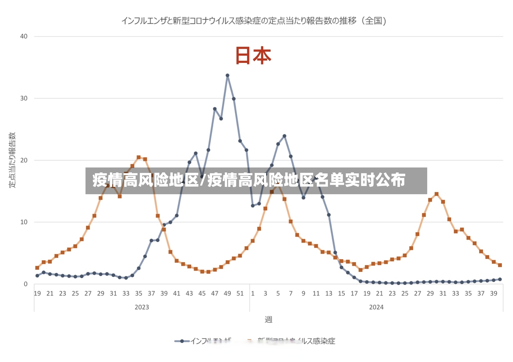疫情高风险地区/疫情高风险地区名单实时公布
