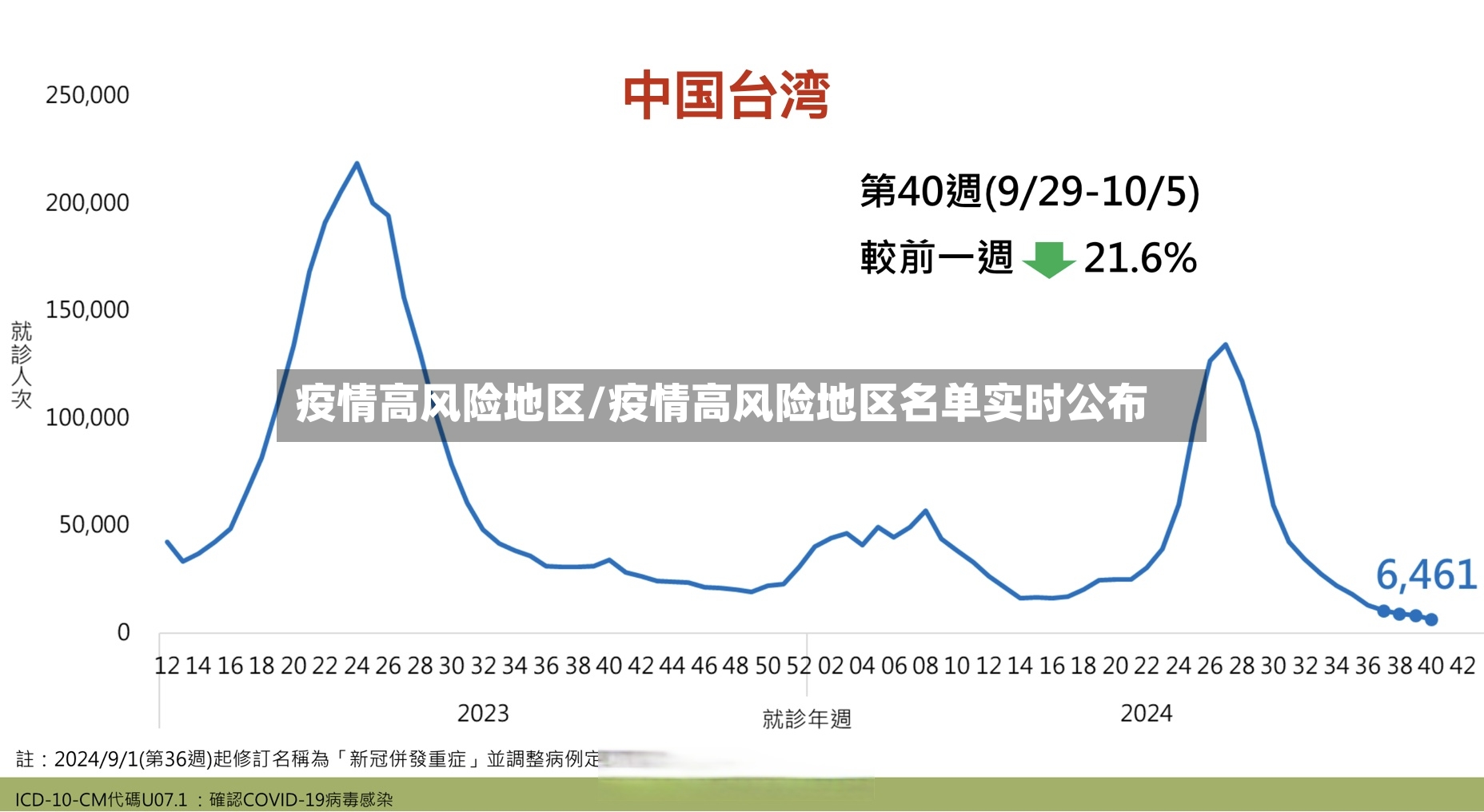 疫情高风险地区/疫情高风险地区名单实时公布-第3张图片
