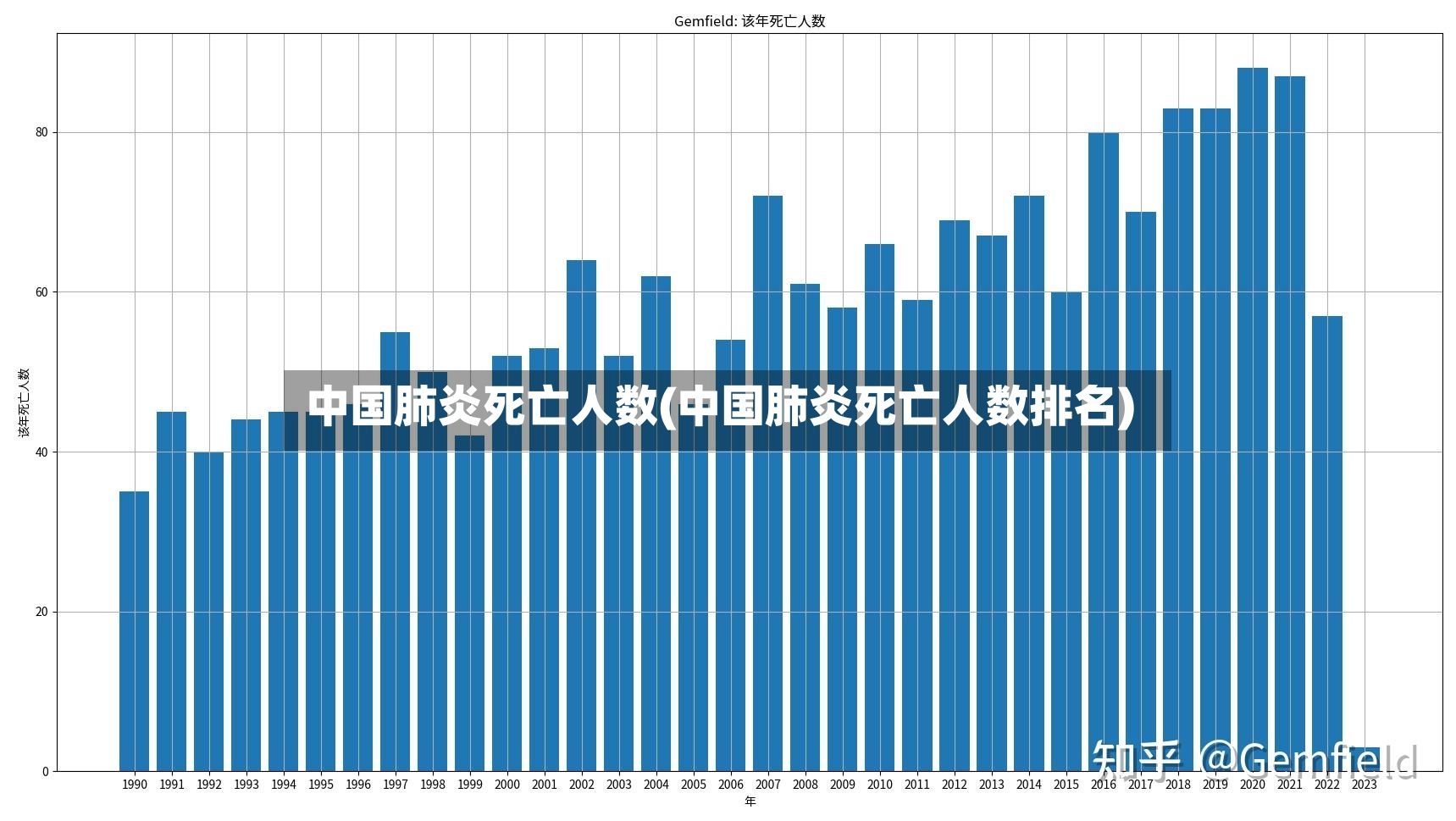 中国肺炎死亡人数(中国肺炎死亡人数排名)-第3张图片