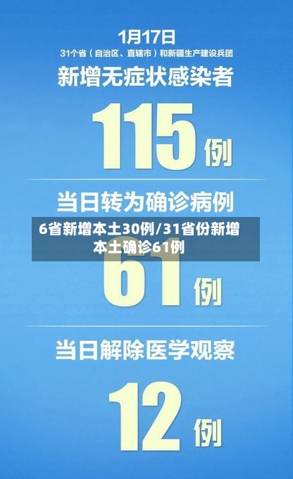 6省新增本土30例/31省份新增本土确诊61例-第3张图片