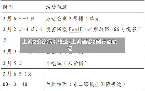 上海2确诊病例轨迹/上海确诊2例行动轨迹-第2张图片