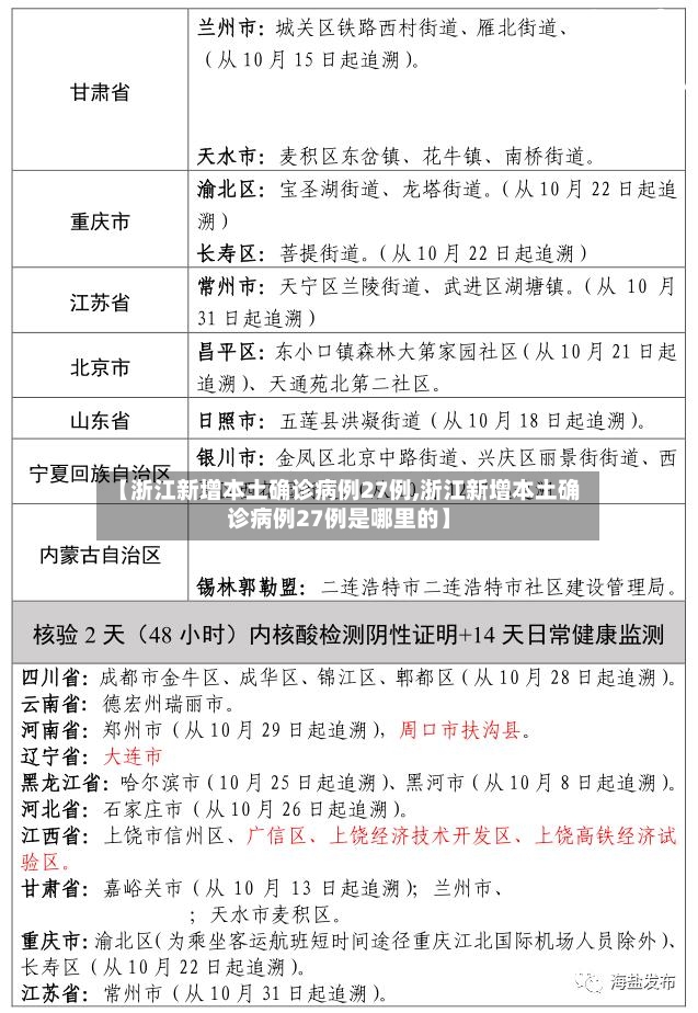 【浙江新增本土确诊病例27例,浙江新增本土确诊病例27例是哪里的】