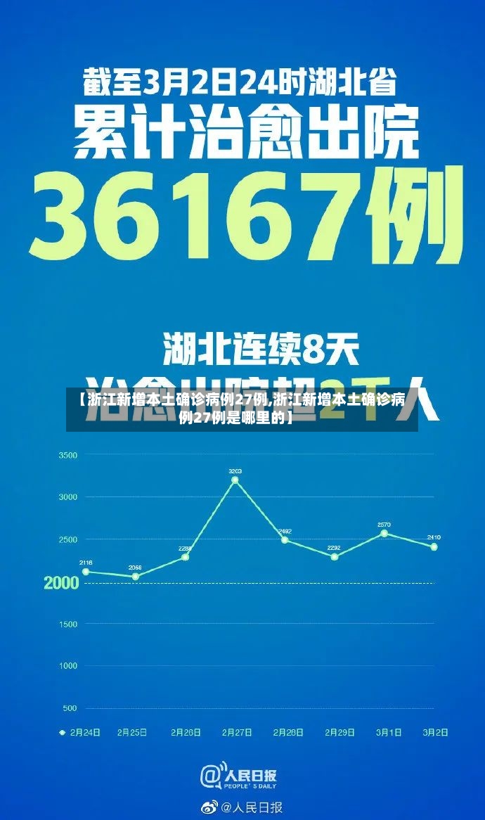 【浙江新增本土确诊病例27例,浙江新增本土确诊病例27例是哪里的】-第2张图片