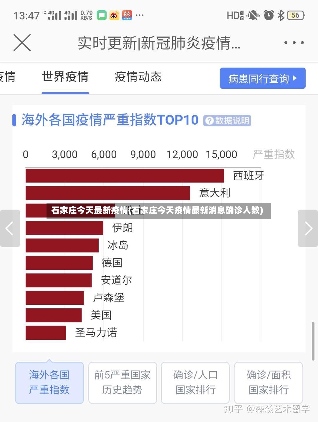 石家庄今天最新疫情(石家庄今天疫情最新消息确诊人数)