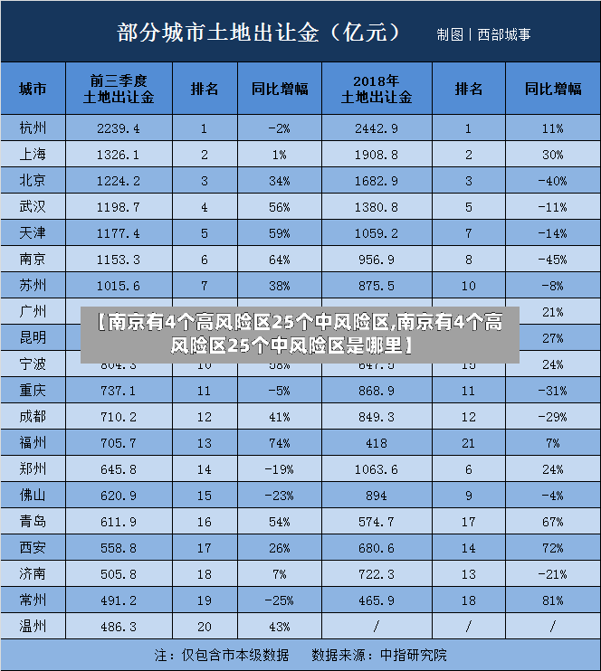 【南京有4个高风险区25个中风险区,南京有4个高风险区25个中风险区是哪里】
