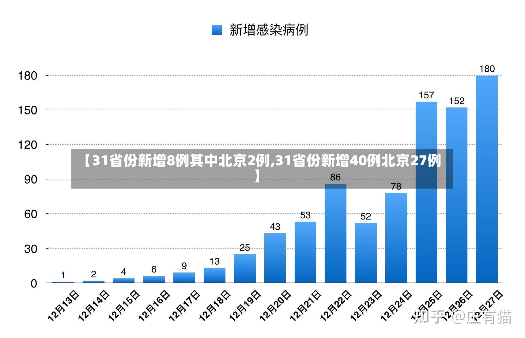 【31省份新增8例其中北京2例,31省份新增40例北京27例】-第2张图片