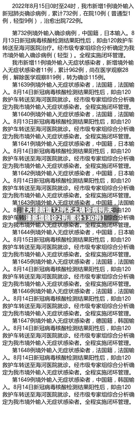 【天津新增12例本土确诊病例,天津新增确诊2例,累计130例】-第2张图片
