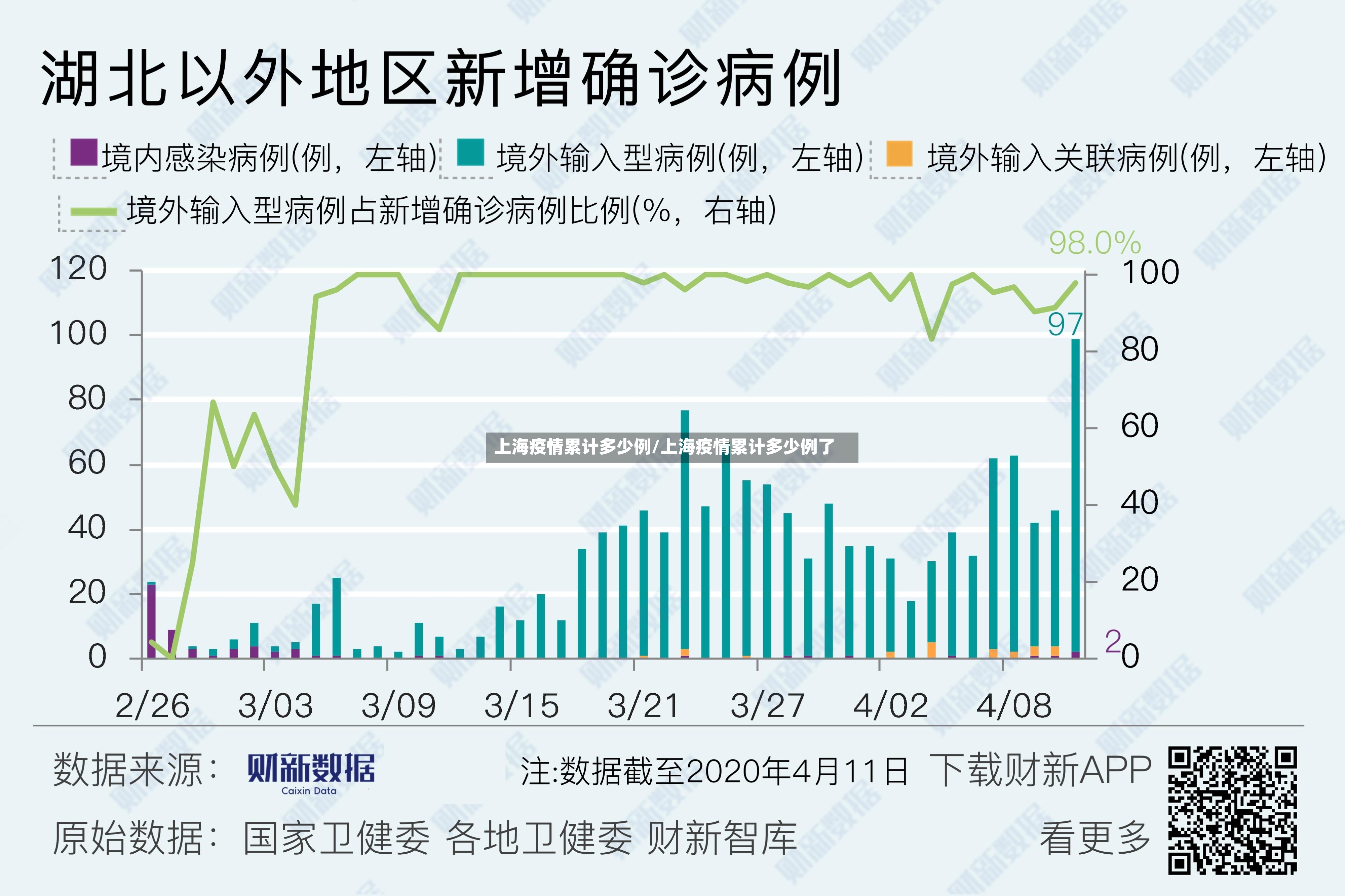 上海疫情累计多少例/上海疫情累计多少例了