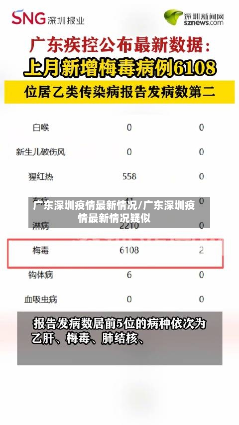 广东深圳疫情最新情况/广东深圳疫情最新情况疑似-第2张图片