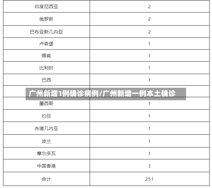 广州新增1例确诊病例/广州新增一例本土确诊-第2张图片