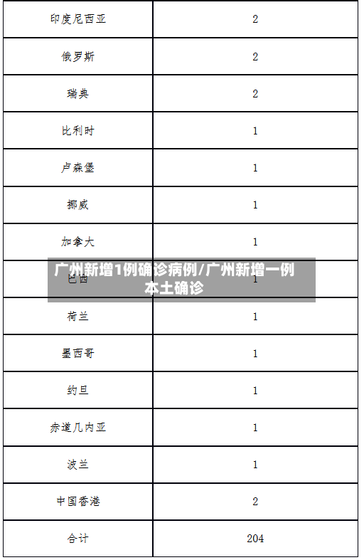 广州新增1例确诊病例/广州新增一例本土确诊-第3张图片