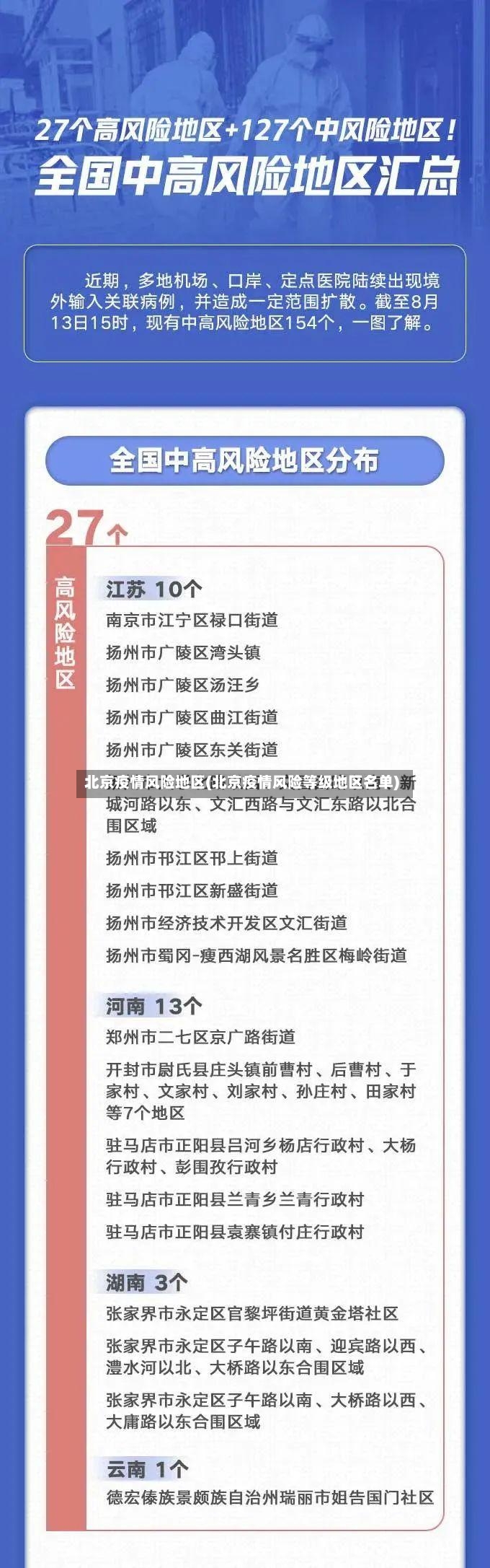 北京疫情风险地区(北京疫情风险等级地区名单)