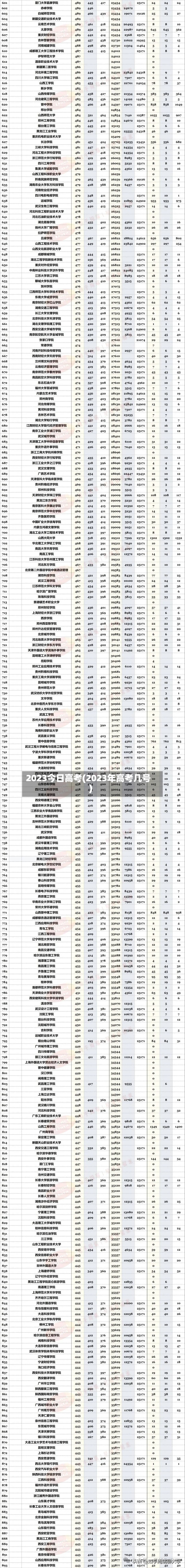 2023今日高考(2023年高考几号)