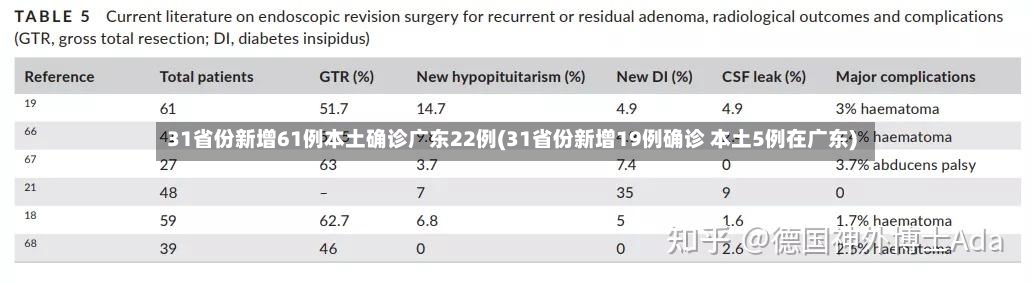 31省份新增61例本土确诊广东22例(31省份新增19例确诊 本土5例在广东)-第2张图片