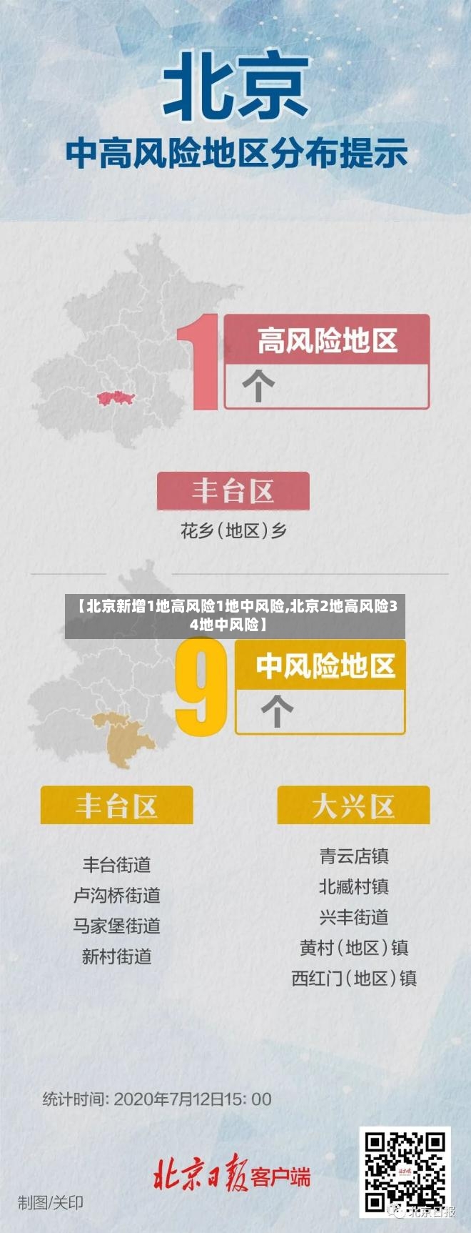 【北京新增1地高风险1地中风险,北京2地高风险34地中风险】