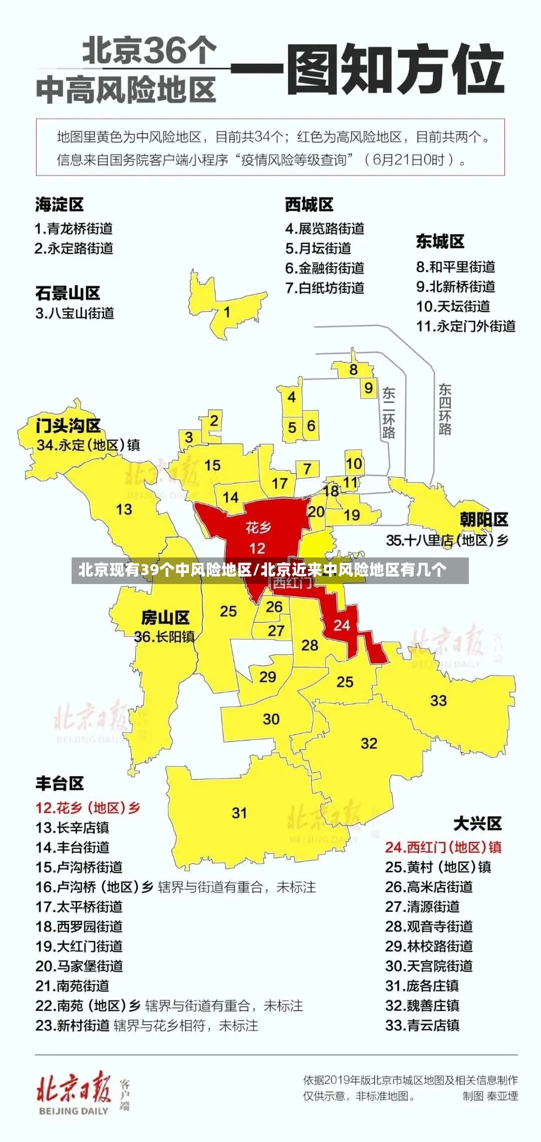 北京现有39个中风险地区/北京近来中风险地区有几个