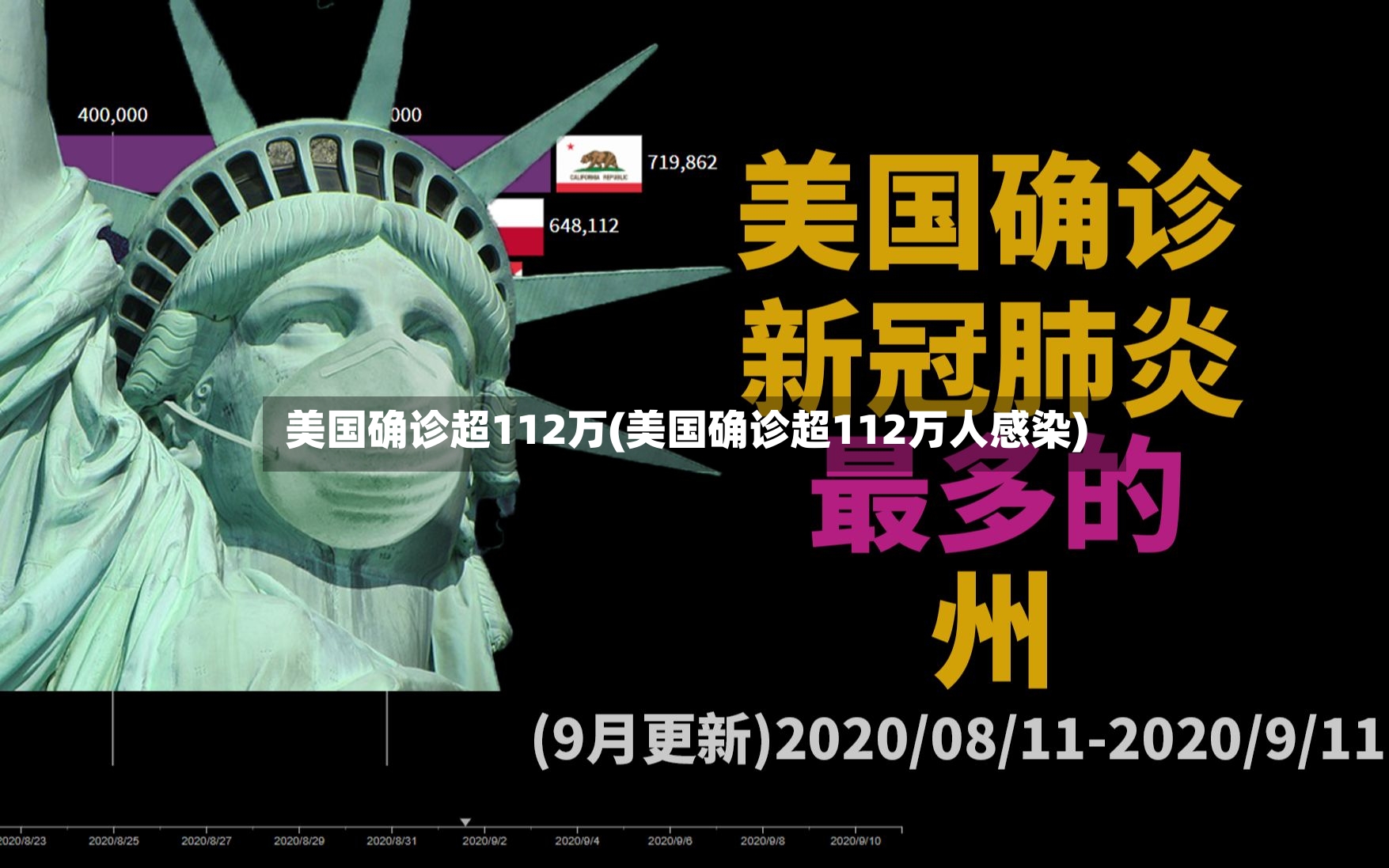 美国确诊超112万(美国确诊超112万人感染)-第2张图片
