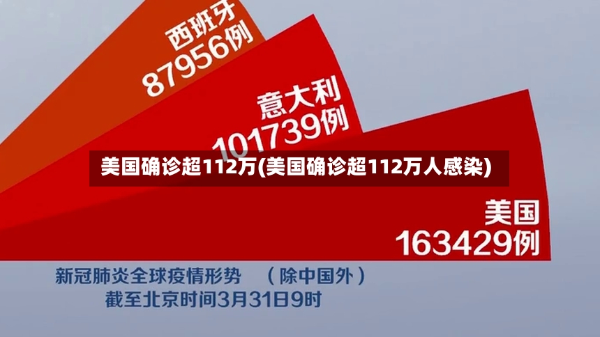 美国确诊超112万(美国确诊超112万人感染)-第3张图片