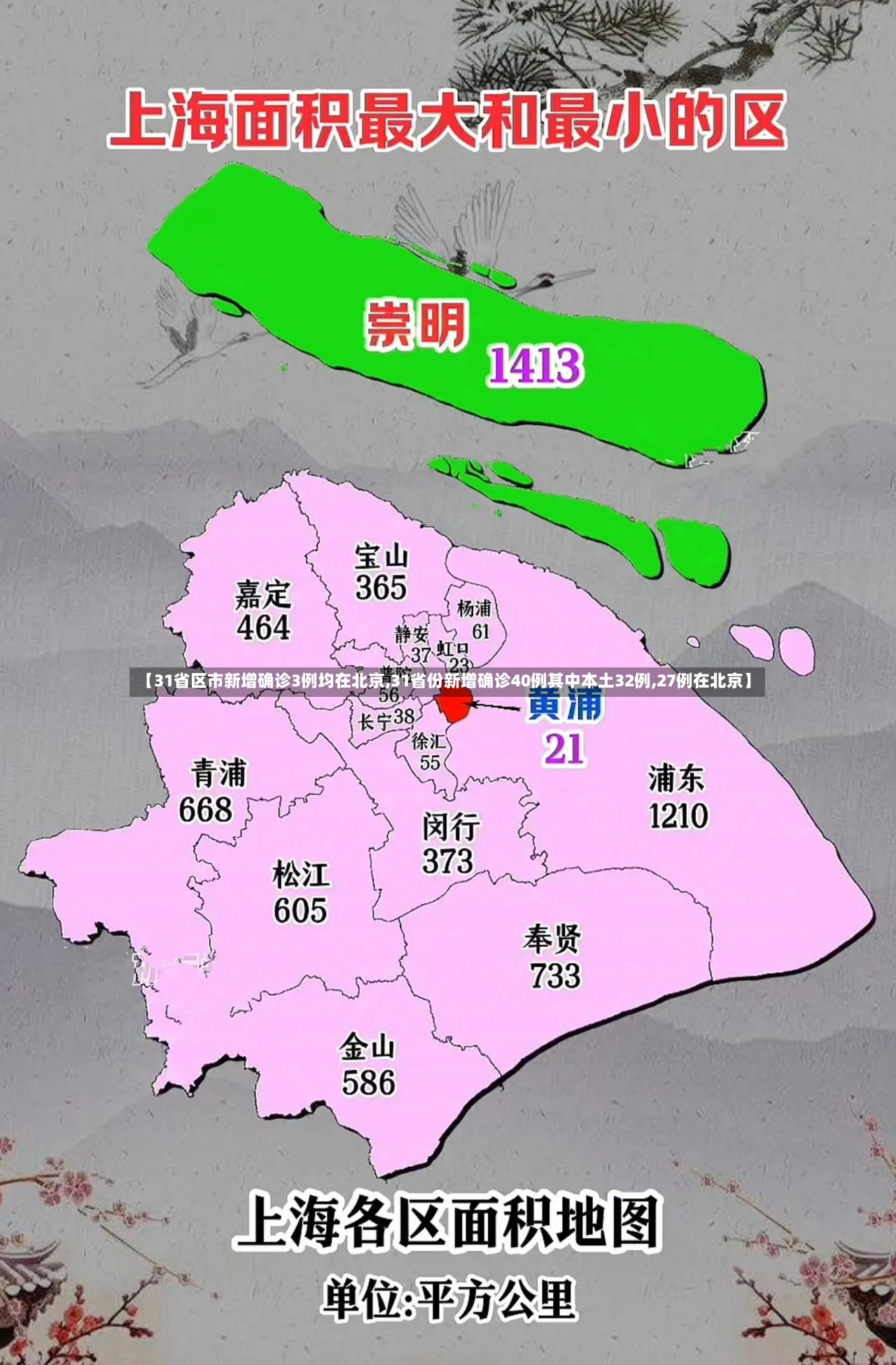 【31省区市新增确诊3例均在北京,31省份新增确诊40例其中本土32例,27例在北京】