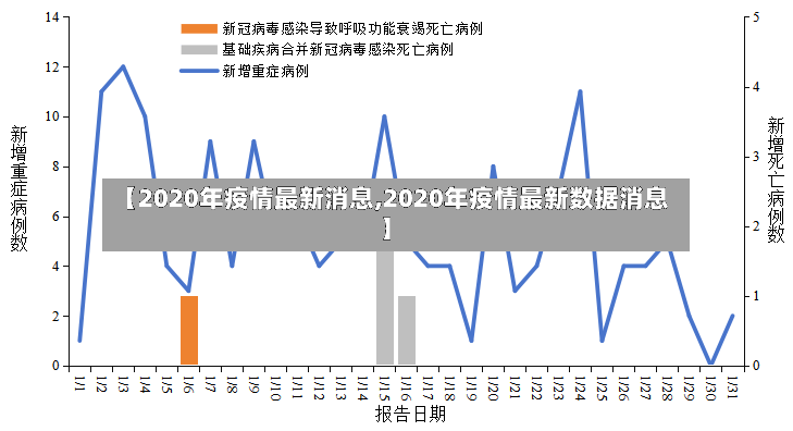 【2020年疫情最新消息,2020年疫情最新数据消息】