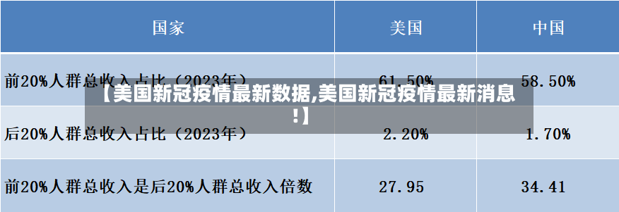 【美国新冠疫情最新数据,美国新冠疫情最新消息!】